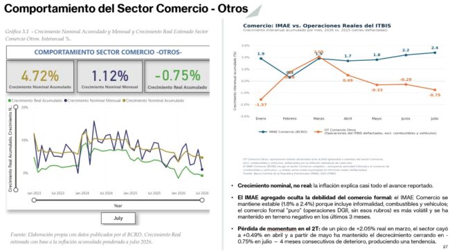 Comportamiento del Sector Comercio