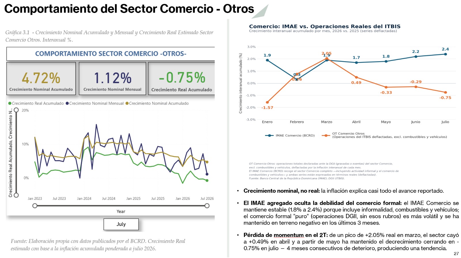 Comportamiento del Sector Comercio
